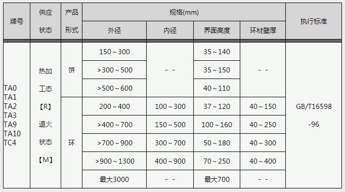 寶雞鈦管